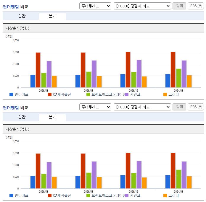 인디에프_업종분석