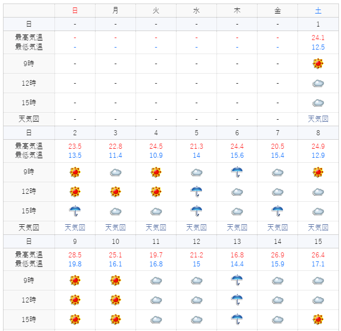21년5월1