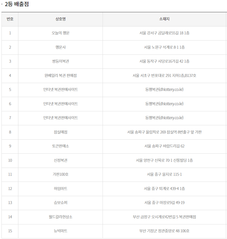 로또 당첨 지역 2등