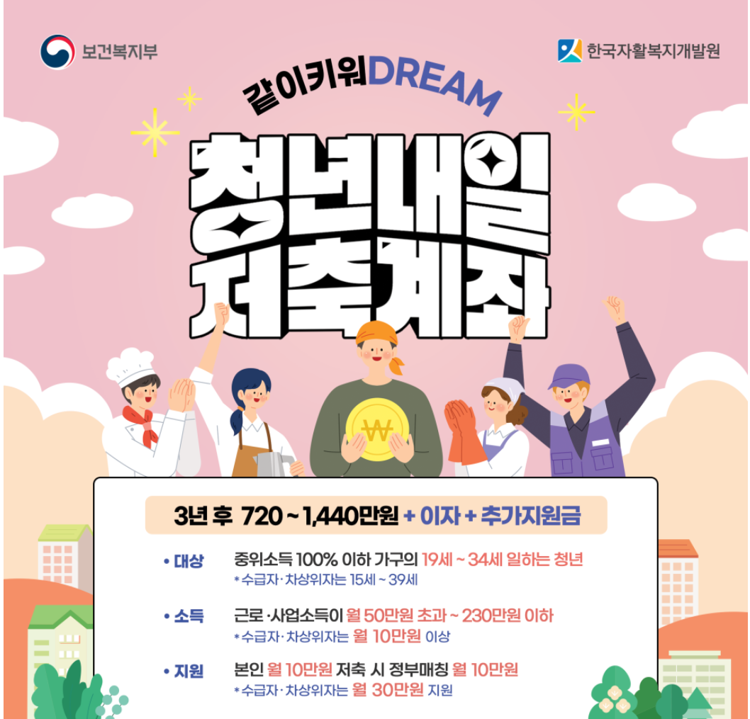 2024 청년내일저축계좌