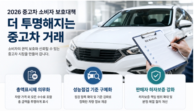 중고차 총액표시제