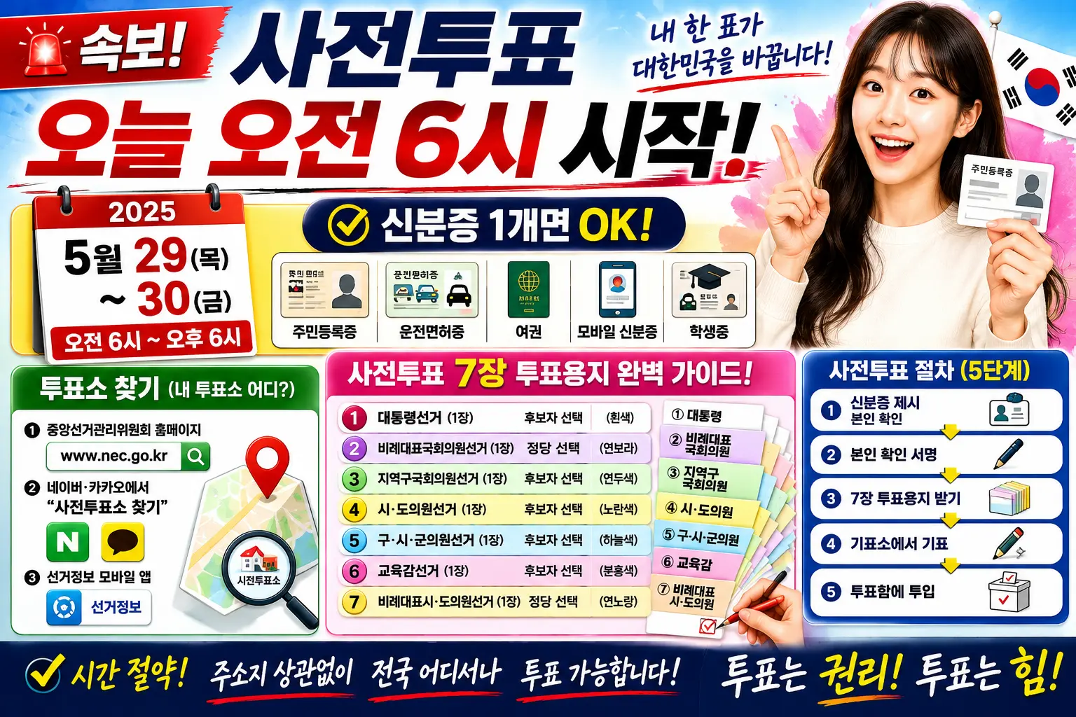사전투표 오늘 오전 6시 시작! — 5월 29~30일 신분증 1개면 OK · 투표소 찾기 · 7장 투표용지 완벽 가이드 이미지