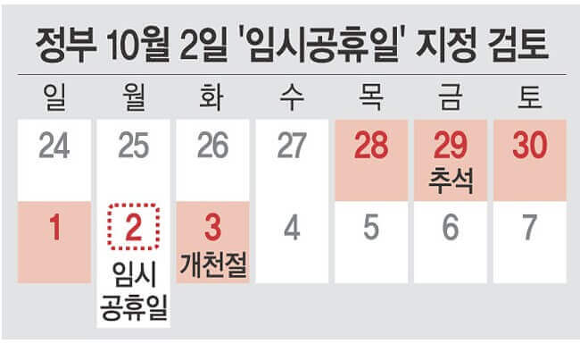 10월2일 대체공휴일 및 임시공 휴일 지정 안내.
