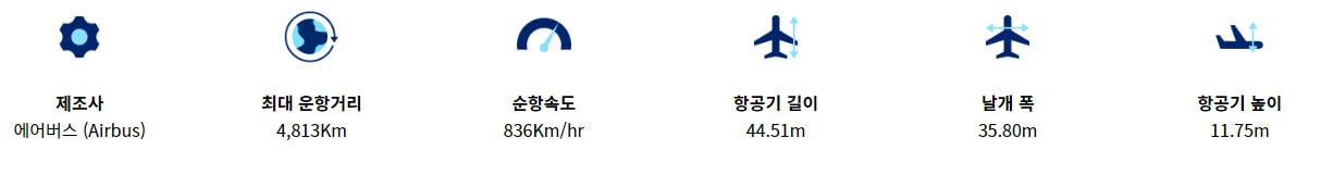 항공기-제원