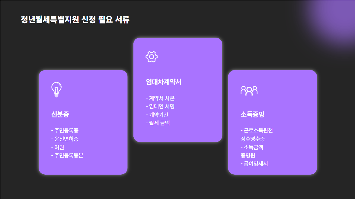 청년월세특별지원: 소득과 재산을 고려하지 않는 특별한 경우