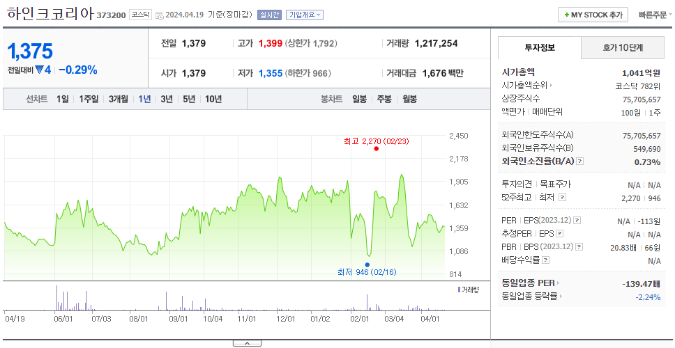 하인크코리아_주가