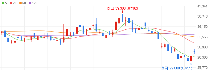 AMD-관련주-주성엔지니어링-주가