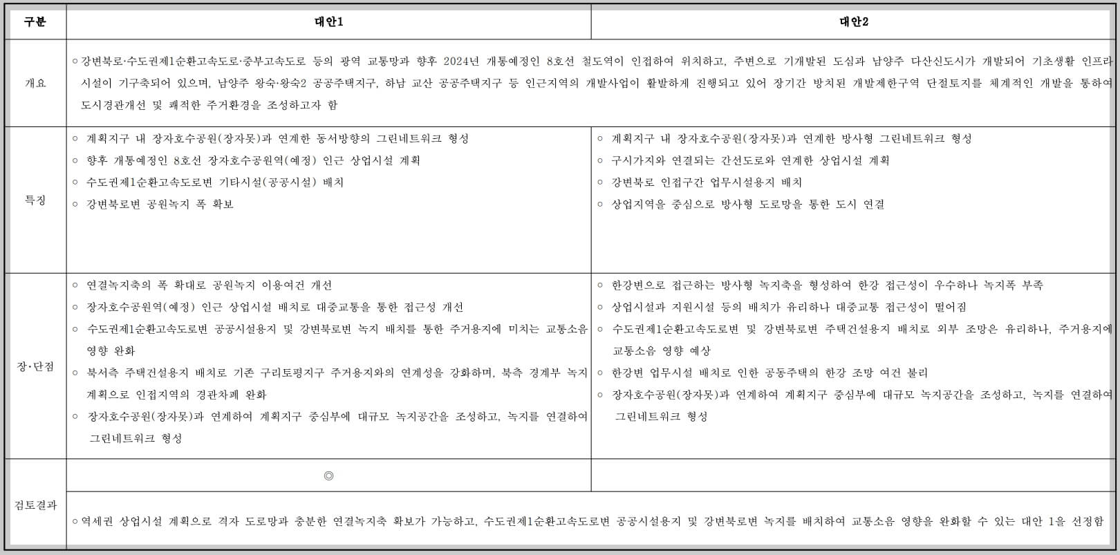 구리토평2 공공주택지구 개발 계획[미리보기]