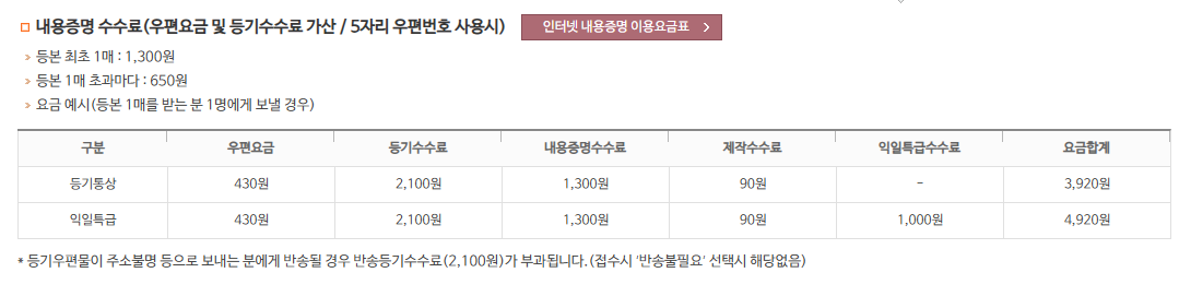 인터넷 내용증명 수수료