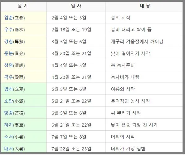 24절기 날짜