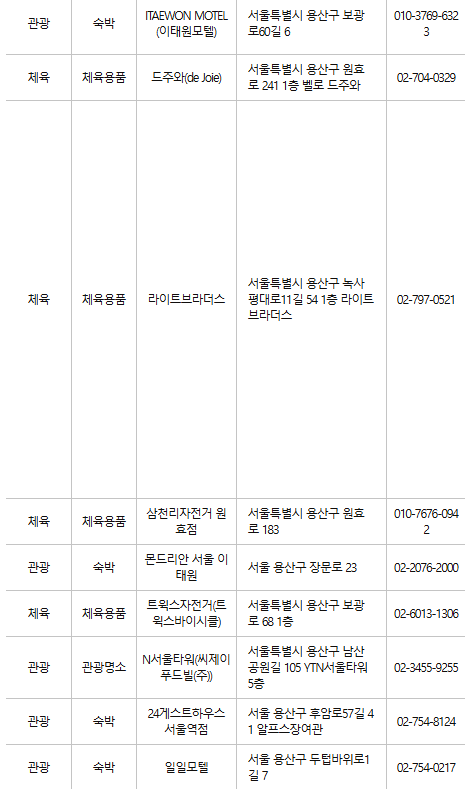 용산구 문화누리카드 사용처
