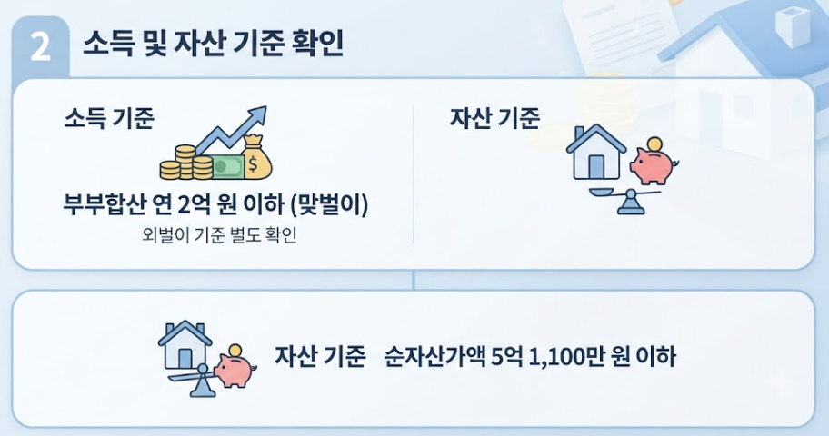 신생아특례대출대환