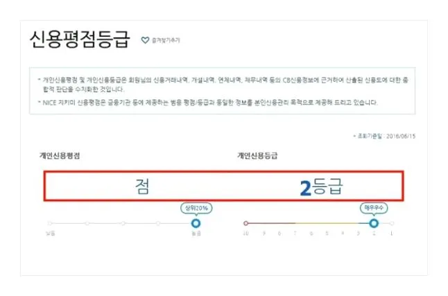 신용등급 점수