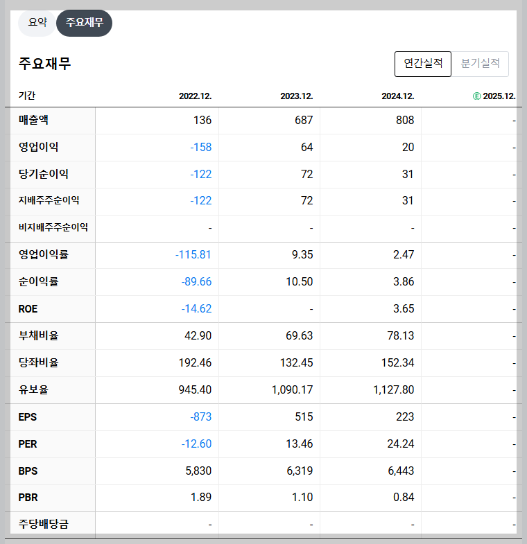 참좋은여행 재무 지표