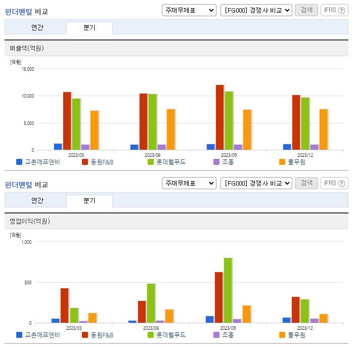 교촌에프앤비_업종분석