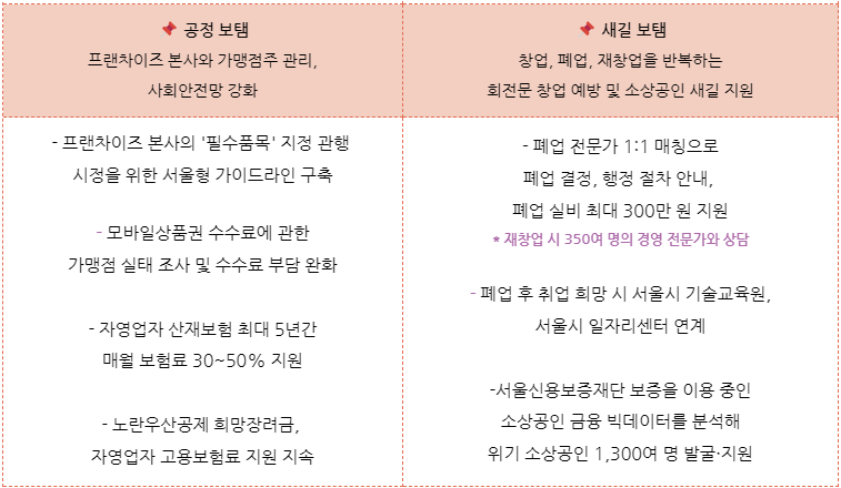 서울시-힘보탬-프로젝트