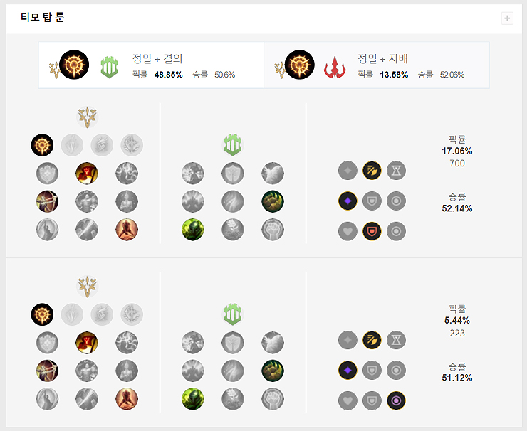 티모-탑-룬-페이지