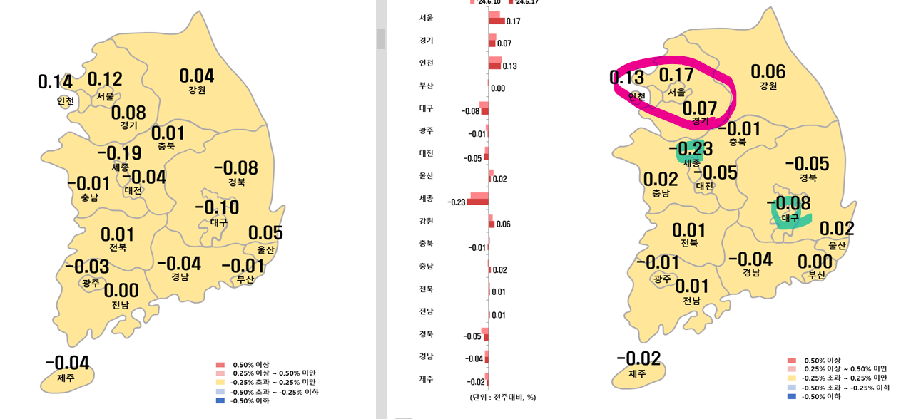 6월 3주차 시도별 아파트 지난주 대비 전세가격지수 변동률