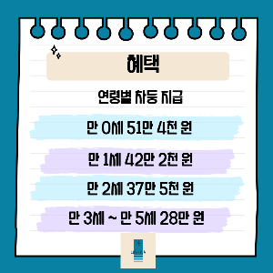 보육료 지원 혜택