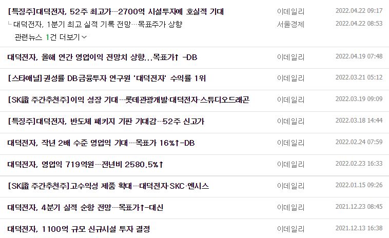 대덕전자 뉴스, 공시