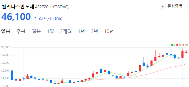 레드햇-관련주-퀄리타스반도체-주가
