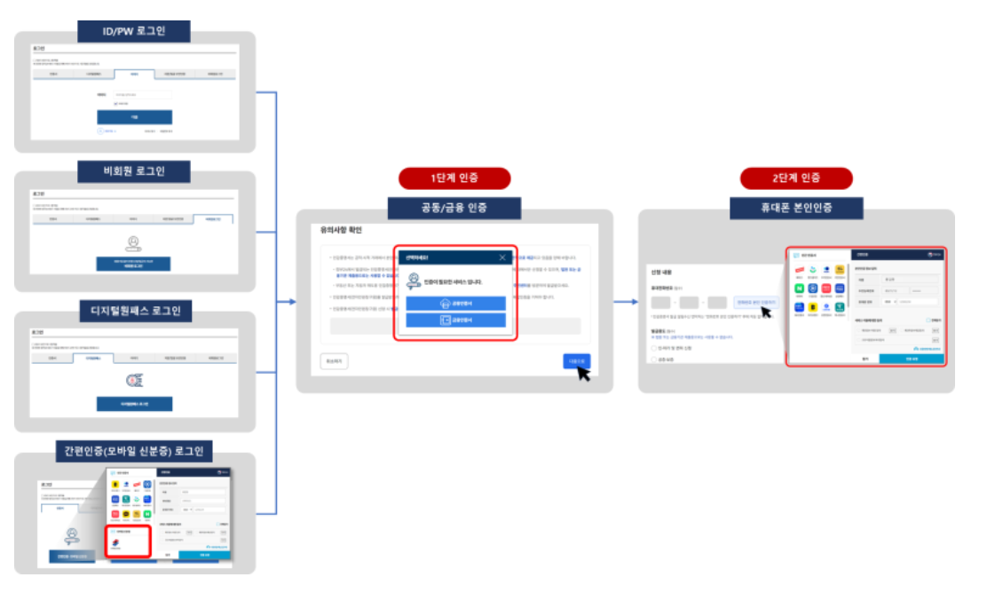 인감증명서 인터넷 발급 로그인 방법 안내: 안전하고 간편한 인증 절차