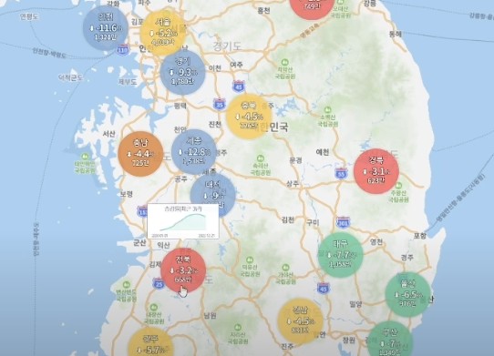 부동산 정보 빅데이터