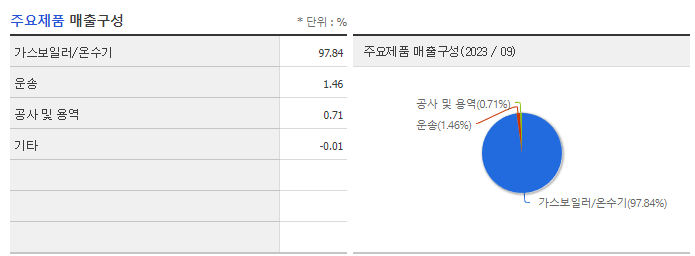 경동나비엔_주요제품