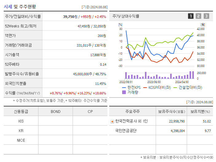 한전KPS_기업개요