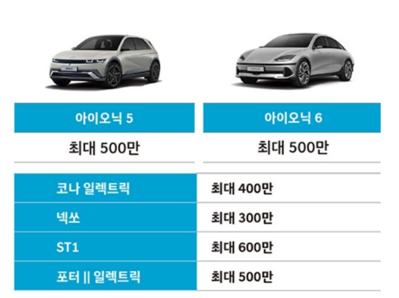 2024 코리아세일페스타 현대자동차 할인