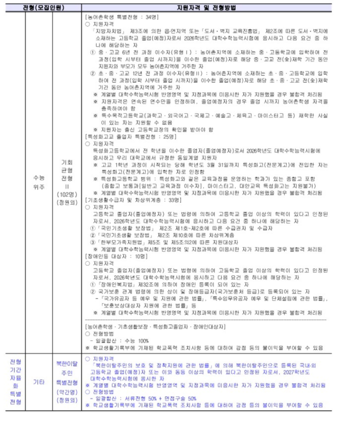 서울시립대 지원자격 2025_3