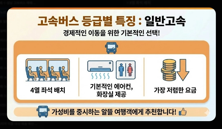 주요 노선 요금(고속버스, KTX, SRT)(2026년 + 전략)