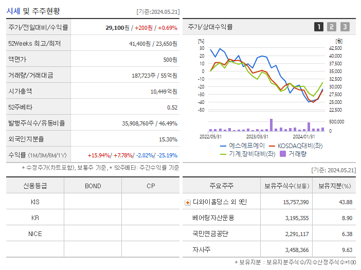 에스에프에이_기업개요