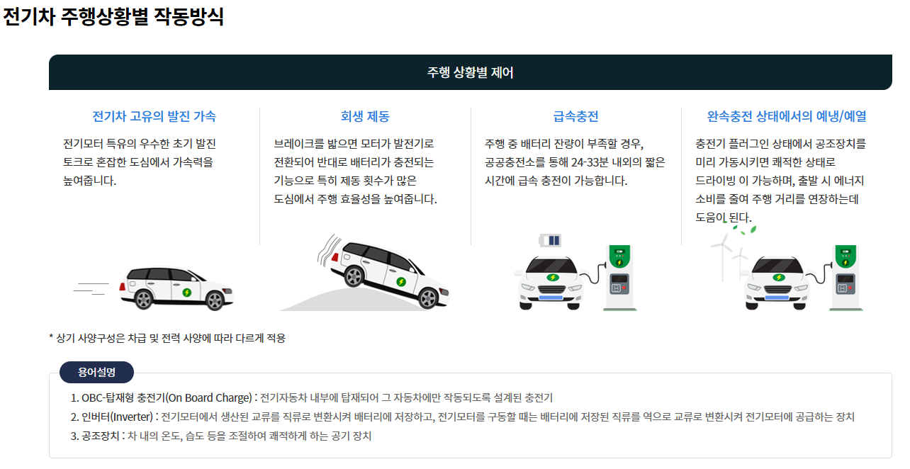 2025 전기차 보조금 조회 확대