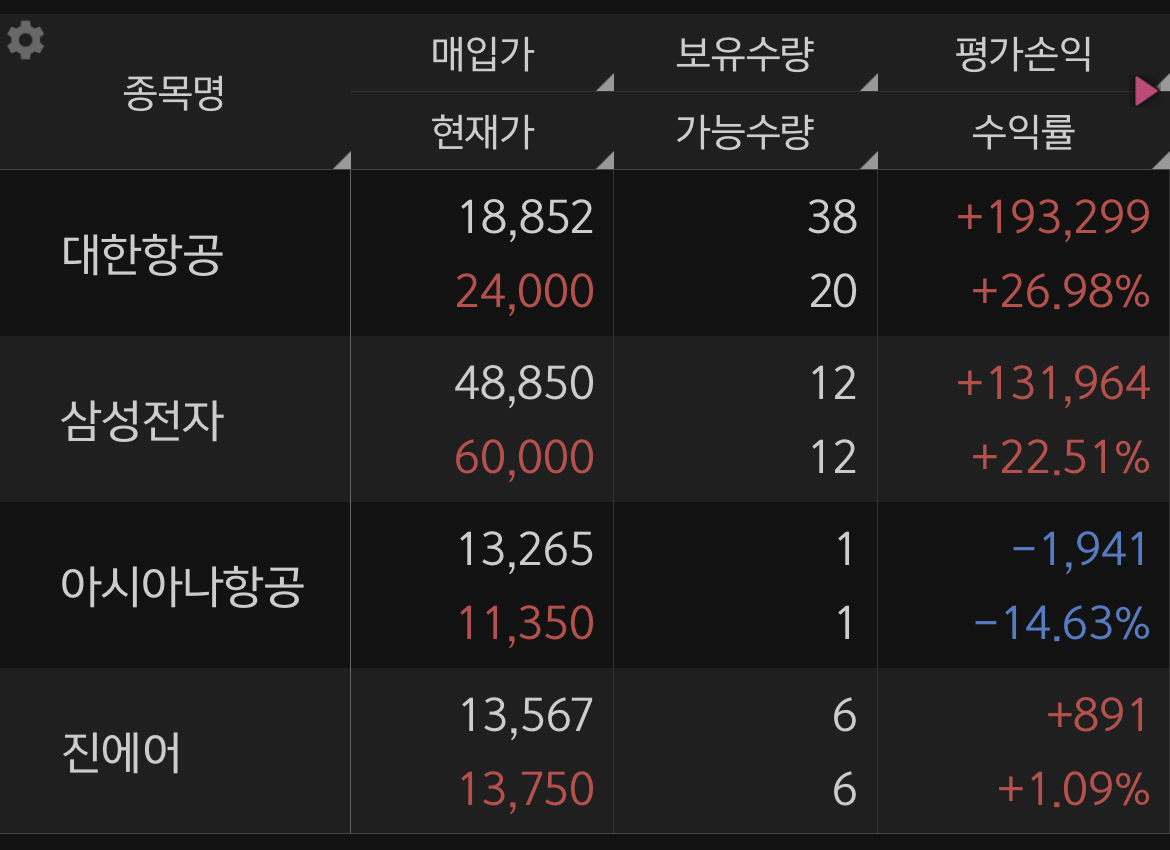 큰아이의 주식계좌