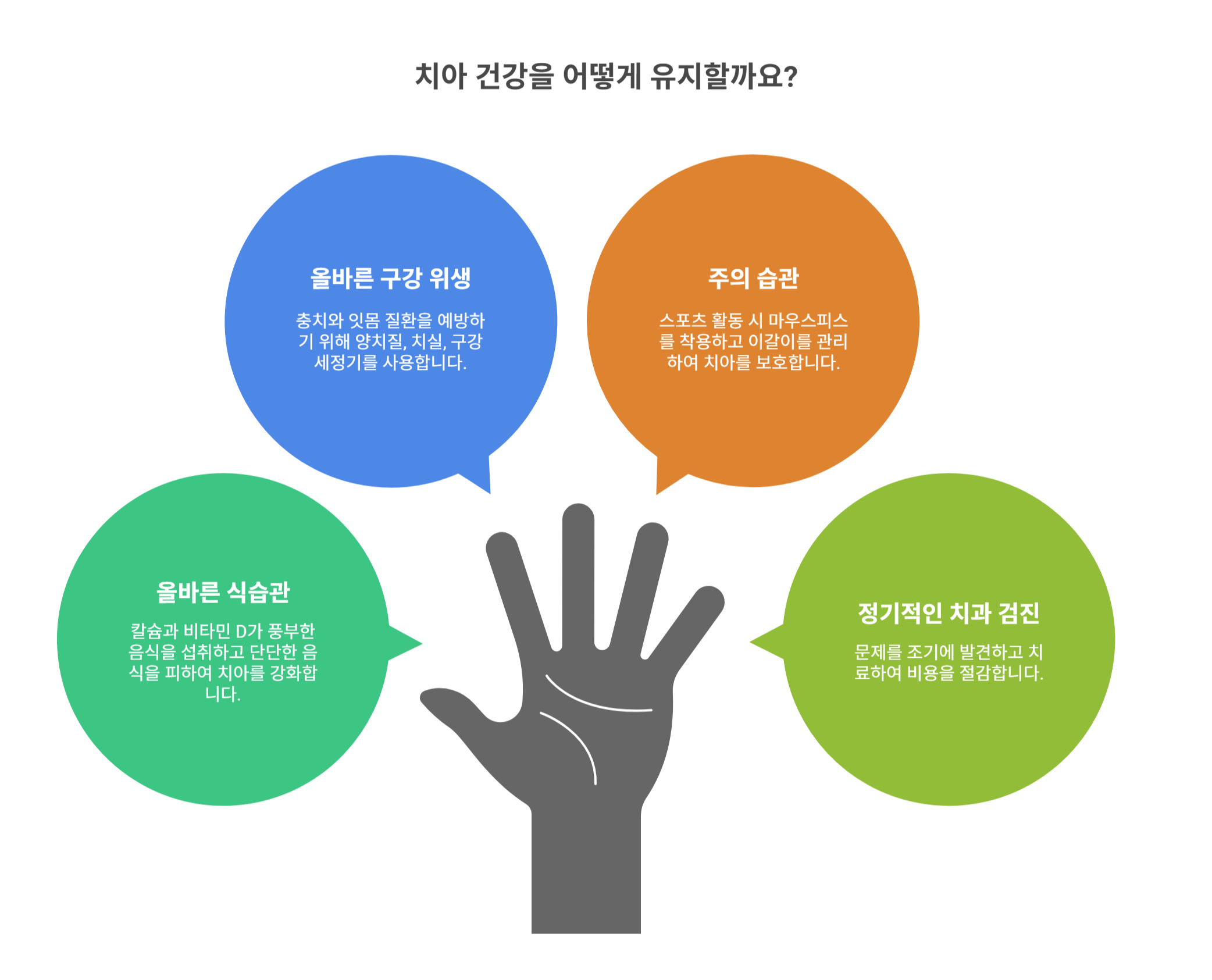 치아 건강을 위한 생활 속 예방법