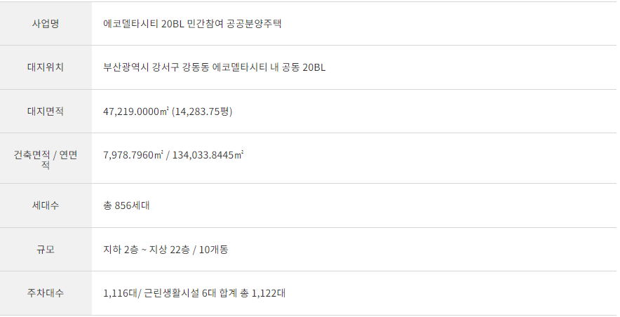 강서자이 에코델타 - 단지 개요