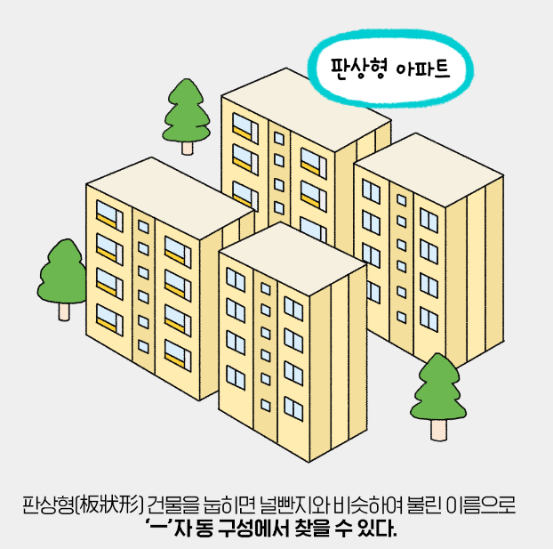 판상형-아파트-설명