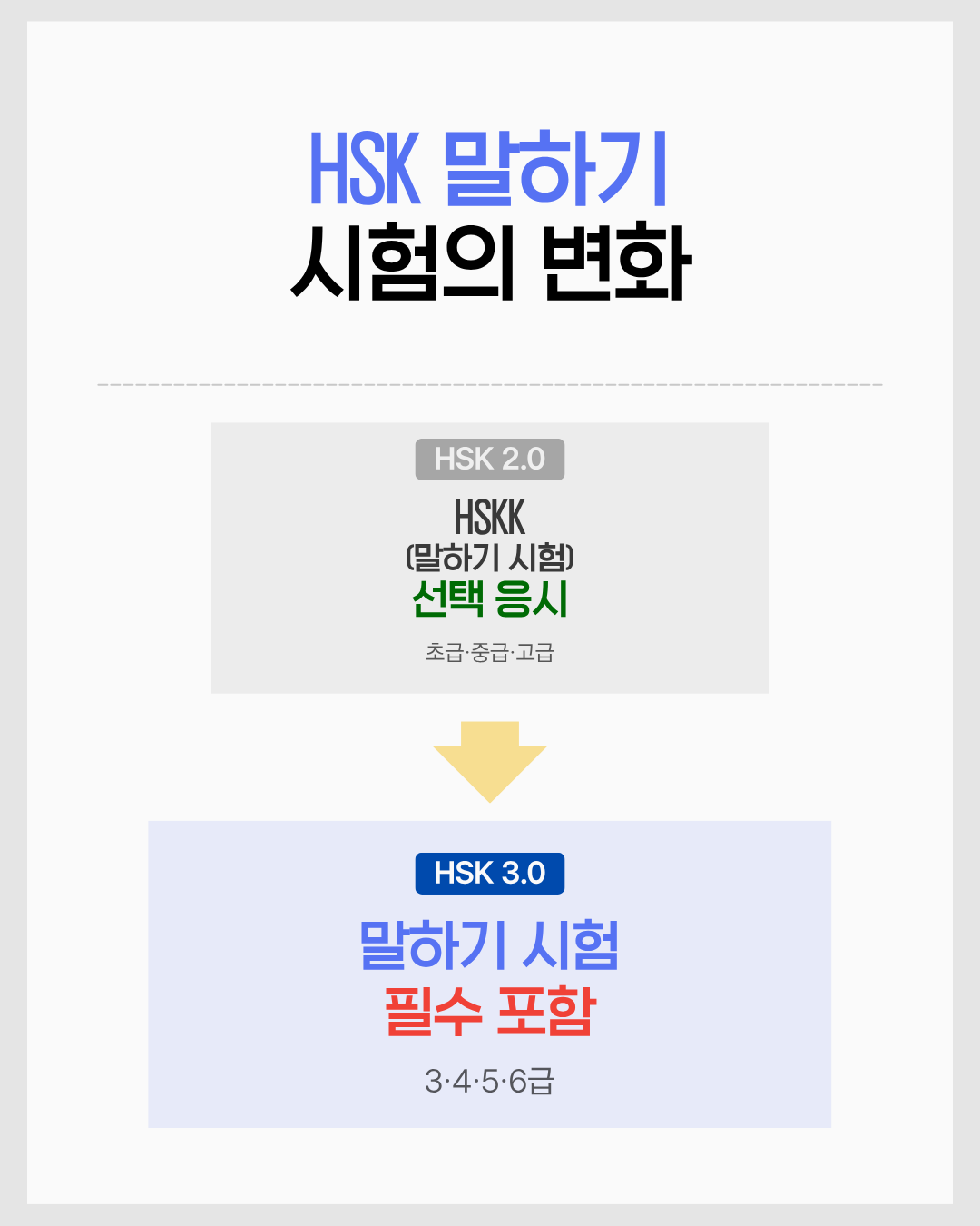 HSK 3.0 말하기 시험
