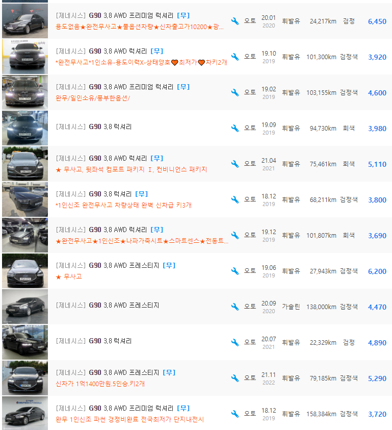 G90 3.8 가솔린 등급 중고차 시세 : 2&#44;619만원 ~ 6&#44;590만원