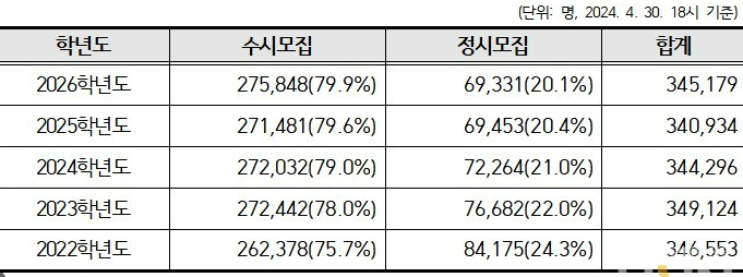 가톨릭대 2026 수시 지원전략 '합격가이드' 완전 해부!