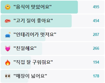 고청담-후기