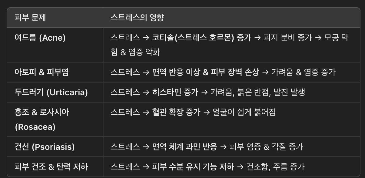 스트레스가 피부에 미치는 영향