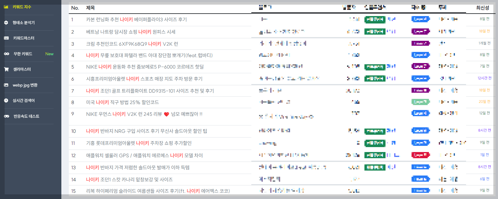 블로그 키워드 분석 사이트 바로가기