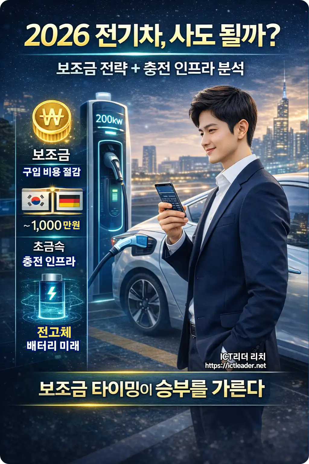 2026년 전기차 구매 전략 분석 인포그래픽 &ndash; 보조금 타이밍, 국산&middot;수입 전기차 비교, 충전 인프라 확장 및 차세대 배터리 기술 전망 시각화 이미지