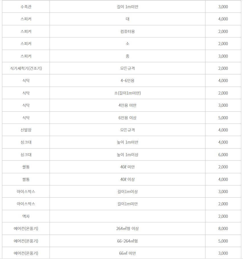 품목별 수수료