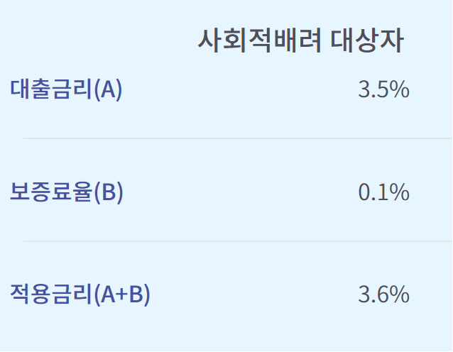 서민금융진흥원 햇살론유스