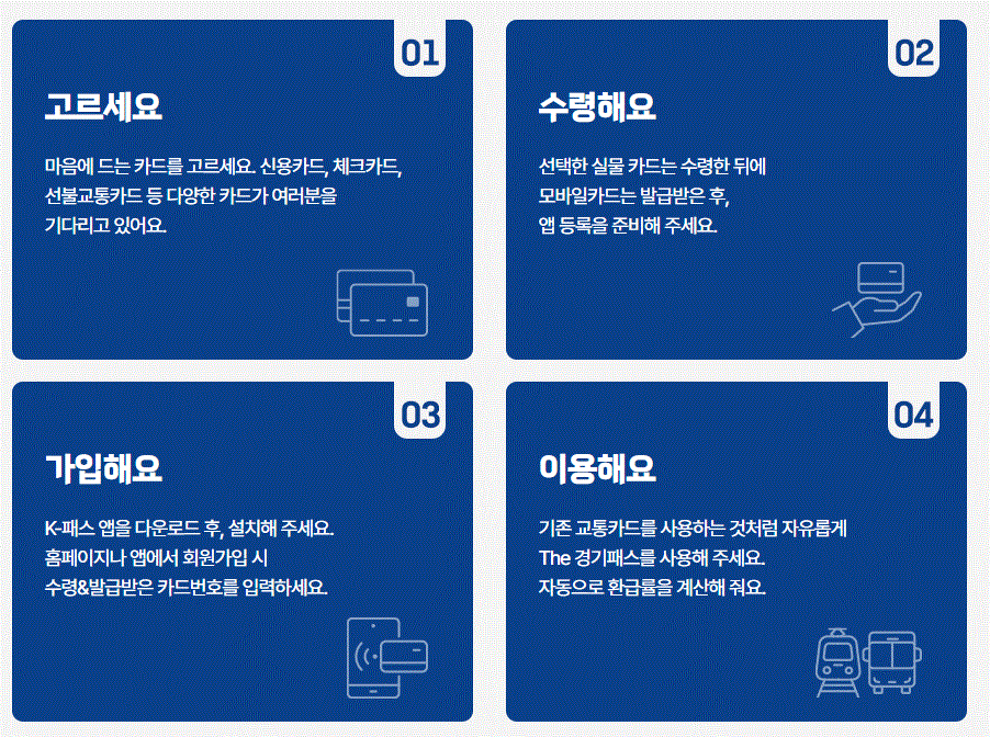 The 경기패스 신청 방법 혜택 이용 방법