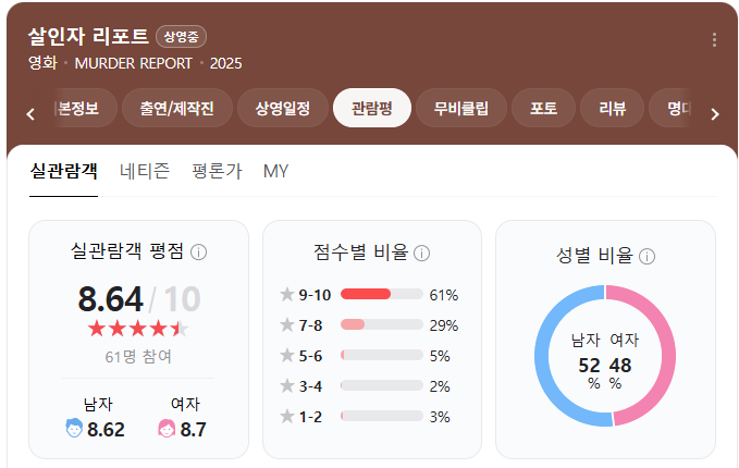 관객 반응 및 흥행 성과