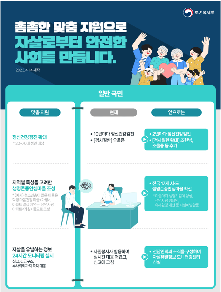 일반국민을 대상으로 한 자살예방대책